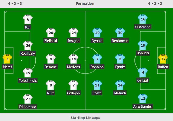 Ronaldo tịt ngòi, Juventus thua Napoli ở chung kết Coppa Italy - 1