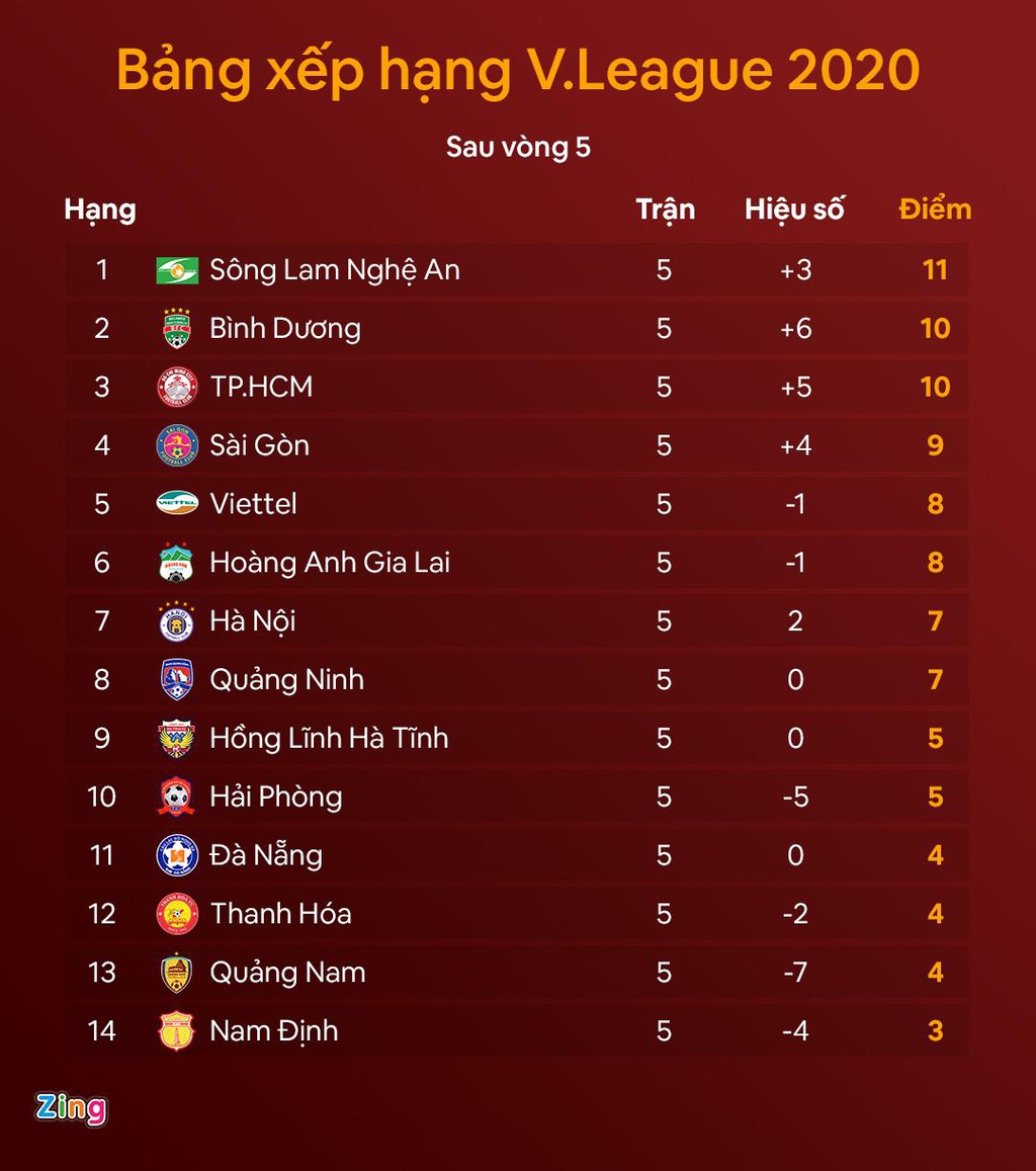 Vì sao CLB Hà Nội thua SLNA ngay trên sân nhà - 3