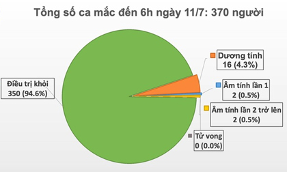Thêm 1 ca mắc Covid-19 mới được cách ly tập trung tại Quảng Ngãi