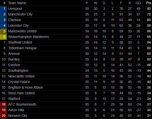 Đại địch chịu thất bại không tưởng, top 4 Premier League nằm trong tay Man United - Ảnh 5. Đại địch chịu thất bại không tưởng, top 4 Premier League nằm trong tay Man United - Ảnh 5.