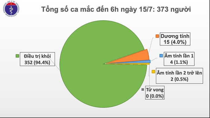 3 tháng không có ca Covid-19 trong cộng đồng, Việt Nam nỗ lực đưa công dân về nước - Ảnh 1.