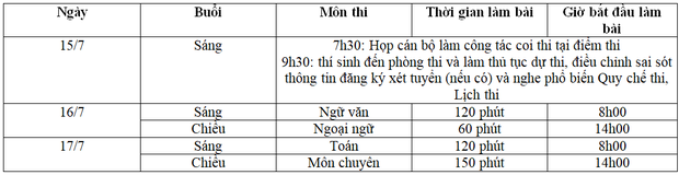 Dự báo thời tiết dịp thi Tuyển sinh lớp 10: Miền Bắc nắng nóng đặc biệt gay gắt, miền Nam đề phòng lốc sét kèm mưa đá - 1