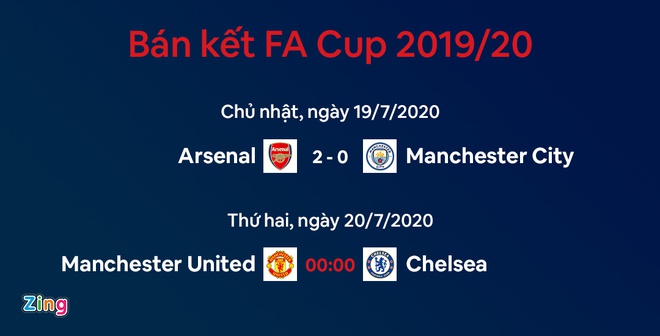 Hạ Man City 2-0, Arsenal giành vé vào chung kết FA Cup - 2