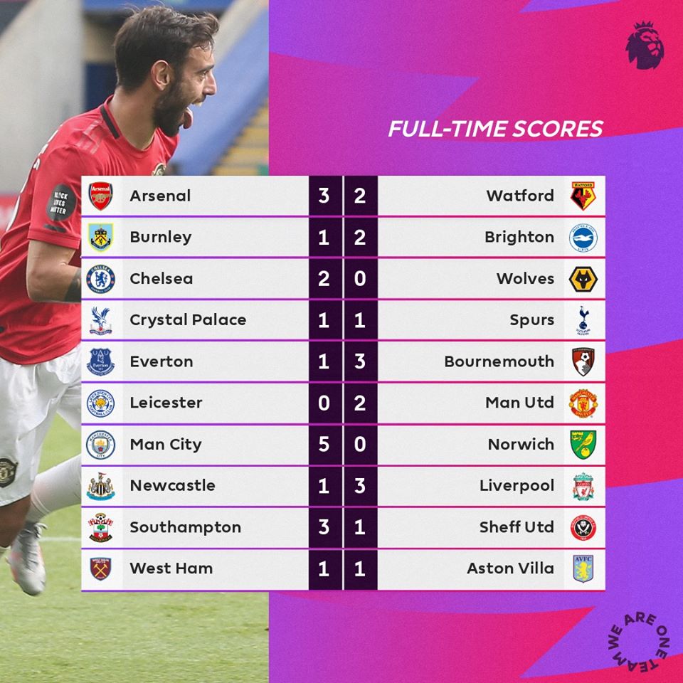 Ngoại hạng Anh hạ màn: Bruno Fernandes tỏa sáng đưa MU dự Champions League - 1