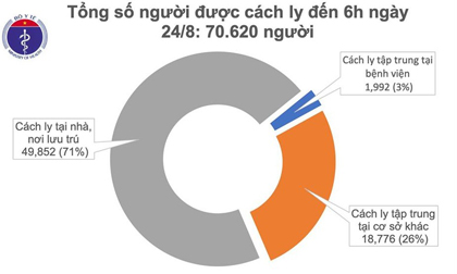 Sáng nay, Việt Nam không ghi nhận ca mắc COVID-19 mới