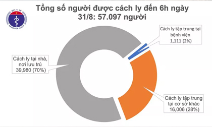 Sáng 31-8, 36 giờ không có ca mắc Covid-19 mới, Đà Nẵng đề nghị dần nới giãn cách