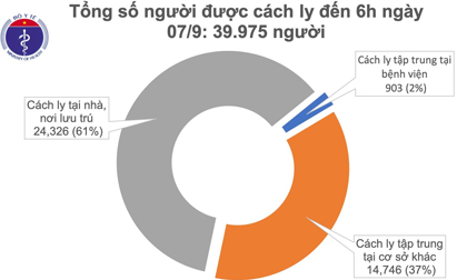 Sáng 7/9, Việt Nam bước sang ngày thứ 5 không có ca mắc mới Covid-19 trong cộng đồng
