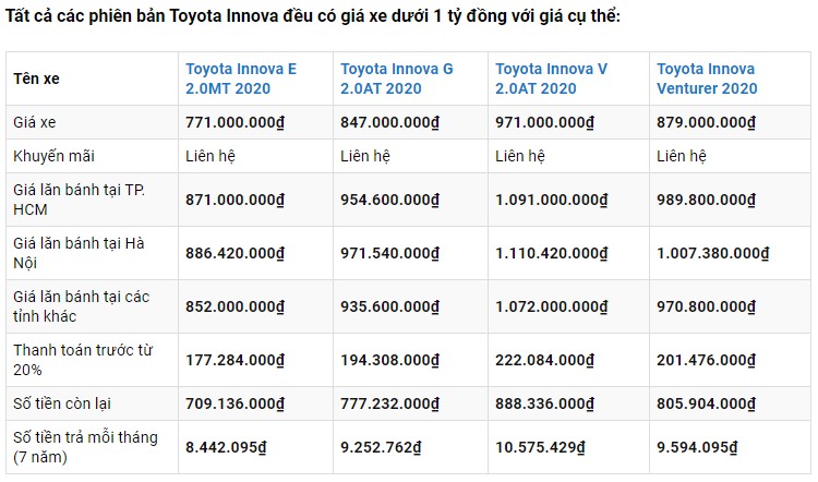 Top 7 xe ôtô gia đình giá dưới 1 tỷ đồng trang bị 7 chỗ ngồi - 1