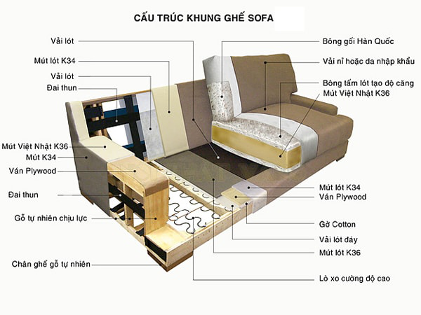 sofa-duoi-1-trieu-1010-1-xahoi.com.vn-w600-h450