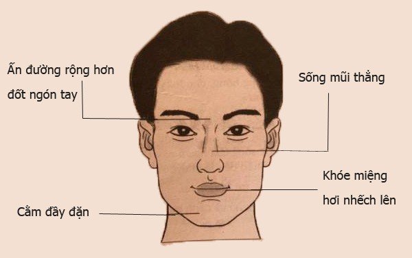 Tướng đàn ông giàu làm quan lớn