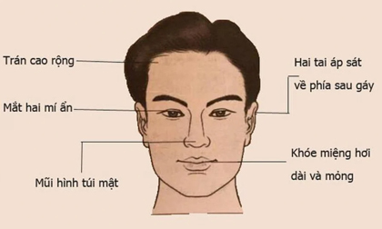 Đàn ông sở hữu 5 nét tướng này: Tài năng thiên bẩm hơn người, sau tuổi 30 nhất định sẽ giàu có