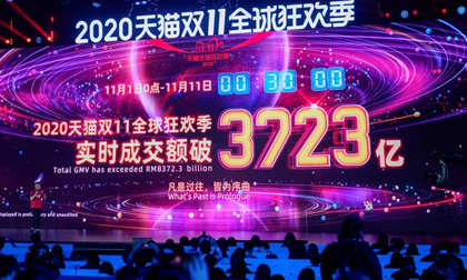 Đạt doanh thu kỷ lục ngày 11/11, Alibaba vẫn nghìn cân treo sợi tóc