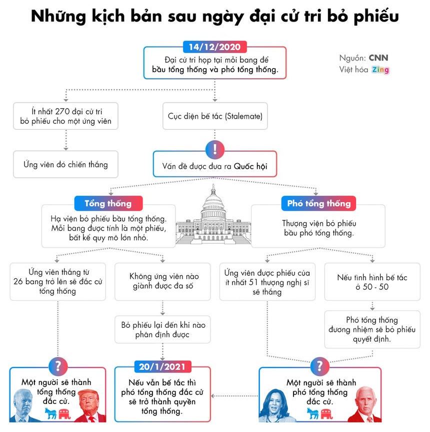 Tổng thống Trump bất ngờ tiết lộ thời điểm rời Nhà Trắng - 1