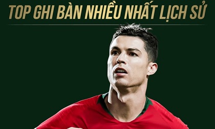 Những con số đằng sau kỳ tích 760 bàn thắng của Ronaldo