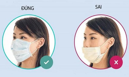 Đeo khẩu trang theo cách này là 'mở đường' cho virus xâm nhập cơ thể