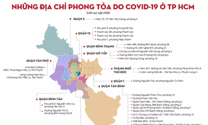 TP HCM: 33 điểm bị phong tỏa liên quan ca mắc Covid-19