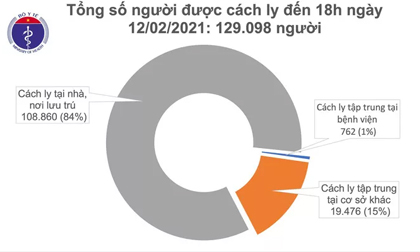 Chiều mùng 1 Tết, thêm 2 ca mắc Covid-19 ở Hà Nội và Bắc Ninh