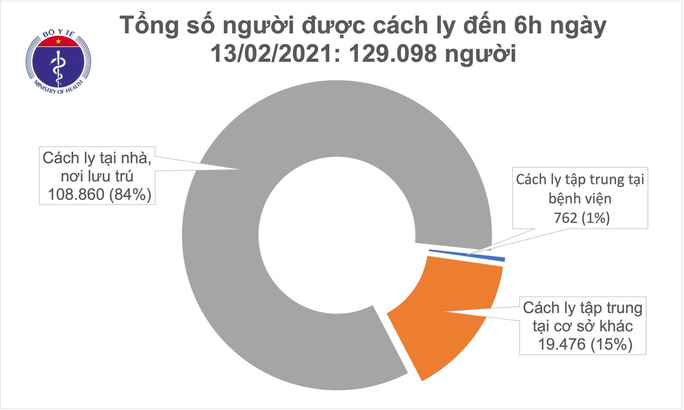 Sáng mùng 2 Tết, không có ca mắc Covid-19, dịch đã được kiểm soát - Ảnh 2. Sáng mùng 2 Tết, không có ca mắc Covid-19, dịch đã được kiểm soát - Ảnh 2.