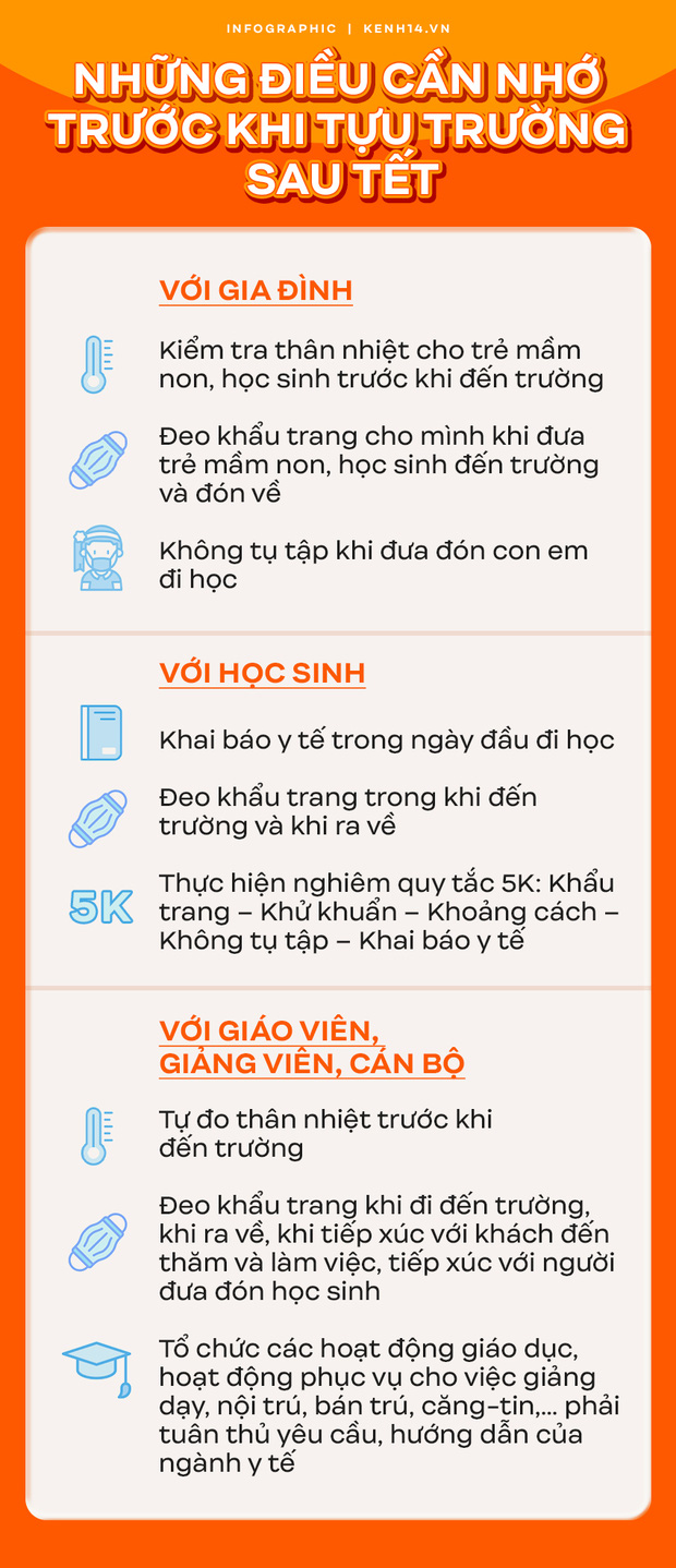 Những điều học sinh, gia đình và giáo viên cần lưu ý khi đi học lại sau kỳ nghỉ do dịch Covid-19