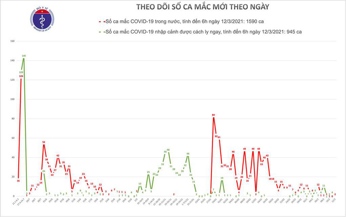 4 trường hợp phản vệ độ 2 sau tiêm vắc-xin Covid-19