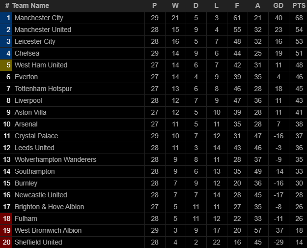 Sảy chân đầy bất ngờ, Chelsea báo tin vui cho Man United - Ảnh 4.