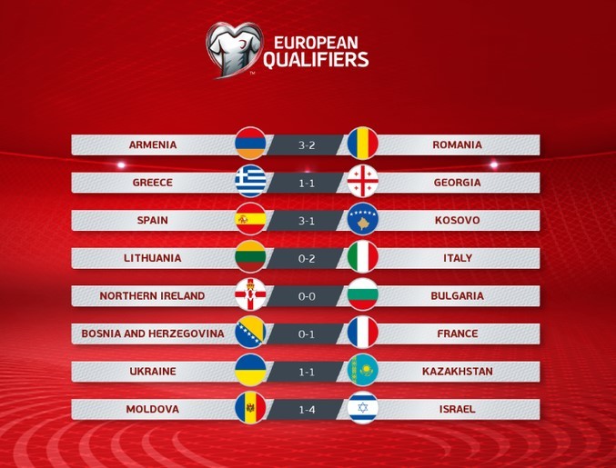 Italy thắng trận thứ 3 liên tiếp ở vòng loại World Cup - 2