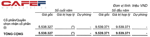 Vingroup sẽ thoái hết vốn khỏi 'chiếc vương miện' 7 tỷ USD, không còn liên quan đến hệ thống Vinmart