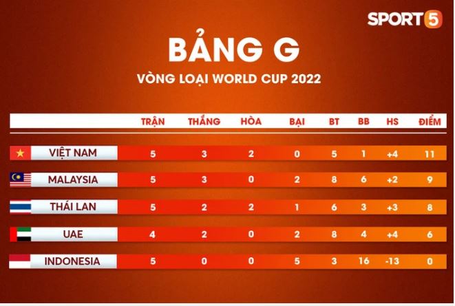 Tuyển Việt Nam nằm trong nhóm phản đối vòng loại World Cup đá tập trung, FIFA phải can thiệp - 2 Tuyển Việt Nam nằm trong nhóm phản đối vòng loại World Cup đá tập trung, FIFA phải can thiệp - 2