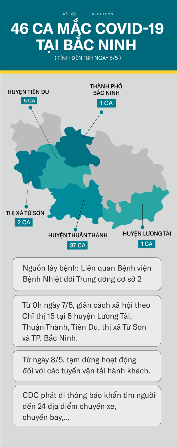 Hà Nội khẩn cấp khuyến cáo sau khi ghi nhận 4 học sinh dương tính liên quan ổ dịch Bắc Ninh - Ảnh 2.