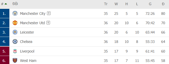 Thổi bay Man United trong mưa bàn thắng, Liverpool sống lại cơ hội lọt top 4 Premier League - Ảnh 10.