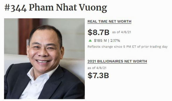 pham-nhat-vuong-1-1617758730052346561382