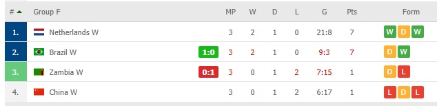 Thua tơi tả tới 8 bàn, tuyển Trung Quốc bị loại khỏi Olympic với thành tích thảm họa - Ảnh 2.
