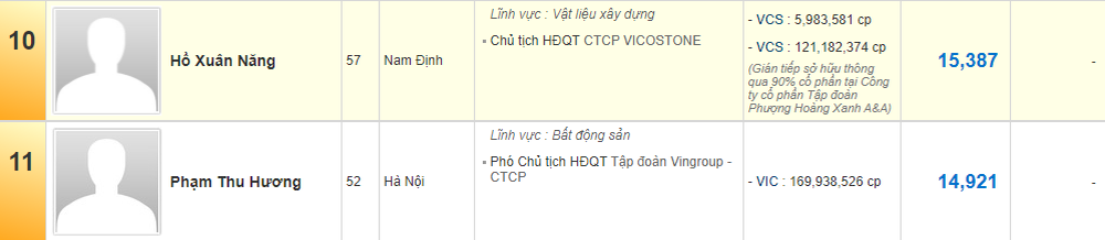 Phạm Thu Hương - Người vợ kín tiếng của tỷ phú Phạm Nhật Vượng và những chuyện không phải ai cũng biết - Ảnh 2. Phạm Thu Hương - Người vợ kín tiếng của tỷ phú Phạm Nhật Vượng và những chuyện không phải ai cũng biết - Ảnh 2.
