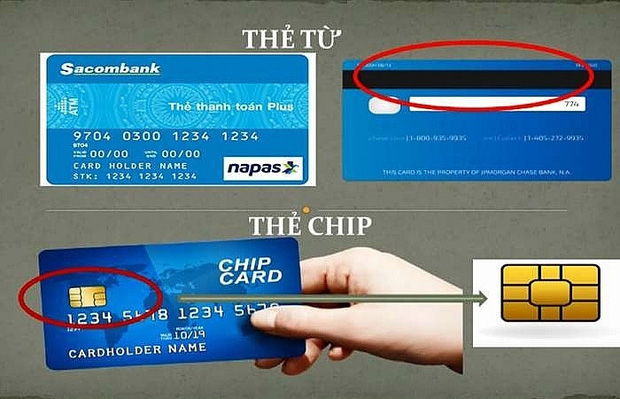 Sau 31/12/2021, thẻ từ ATM sẽ không sử dụng được tại tất cả các điểm giao dịch trên cả nước, người dùng nên chú ý! - Ảnh 1. Sau 31/12/2021, thẻ từ ATM sẽ không sử dụng được tại tất cả các điểm giao dịch trên cả nước, người dùng nên chú ý! - Ảnh 1.