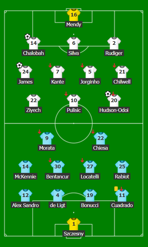 Hậu vệ lại toả sáng, Chelsea nghiền nát Juve 4-0 để chiếm ngôi đầu, vào vòng 1/8 - Ảnh 2.