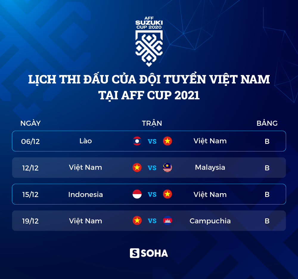 NÓNG: Bầu Hiển gật đầu, HLV Park Hang-seo sắp gọi bổ sung Hùng Dũng dự AFF Cup 2021? - Ảnh 2.