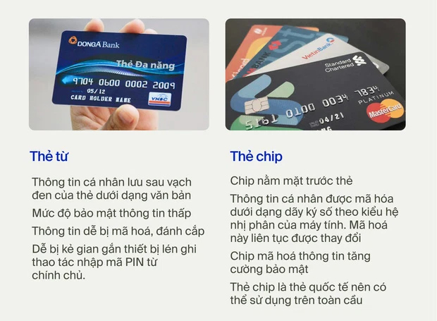 Tại sao từ ngày 31/12, thẻ từ ATM không sử dụng trên toàn quốc? - Ảnh 1. Tại sao từ ngày 31/12, thẻ từ ATM không sử dụng trên toàn quốc? - Ảnh 1.