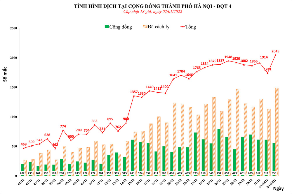 Thông tin mới nhất về số ca khỏi bệnh và số ca tử vong do Covid-19 ở Hà Nội - Ảnh 1.