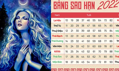 Nhâm Dần 2022: Những người sinh vào năm này được cát tinh Mộc Đức chiếu mệnh, tiền tài, danh vọng thênh thang