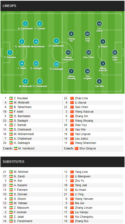 Thắng huỷ diệt 7-0, Trung Quốc gián tiếp giúp Việt Nam thêm cơ hội đoạt vé dự World Cup - Ảnh 4.