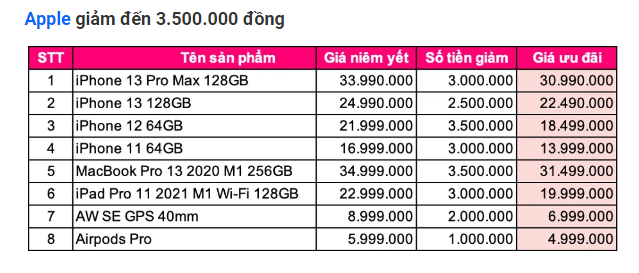iPhone ưu đãi kép, đồng hồ thông minh giảm giá bay nóc còn 550.000 đồng dịp Valentine  - Ảnh 2.