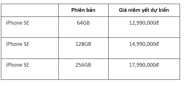iPhone giá rẻ ra mắt, đại lý Việt chốt giá dự kiến tại Việt Nam - Ảnh 2.