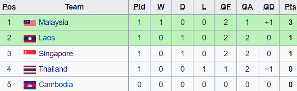Nhận tấm thẻ đỏ nghiệt ngã, U23 Thái Lan sụp đổ đầy đau đớn trước U23 Malaysia - Ảnh 4.