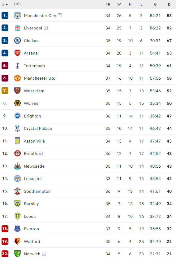 Thua tan nát đội chiếu dưới, Man United chia tay giấc mơ theo cách đầy tủi hổ - Ảnh 4.