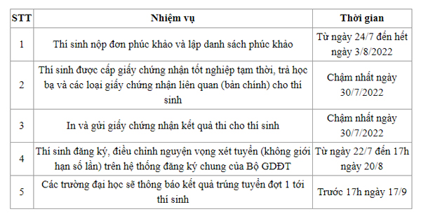 diem-thi-thpt-217-xahoi.com.vn-w600-h306 diem-thi-thpt-217-xahoi.com.vn-w600-h306