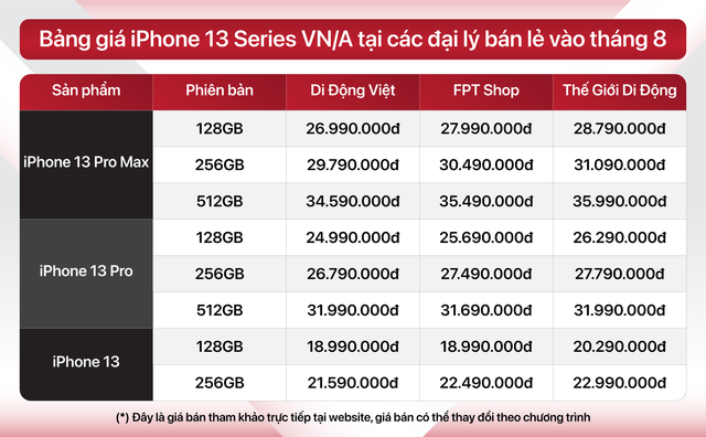 Giá iPhone 13 series giảm kỷ lục sau khi Apple công bố ngày ra mắt iPhone 14  - Ảnh 2.