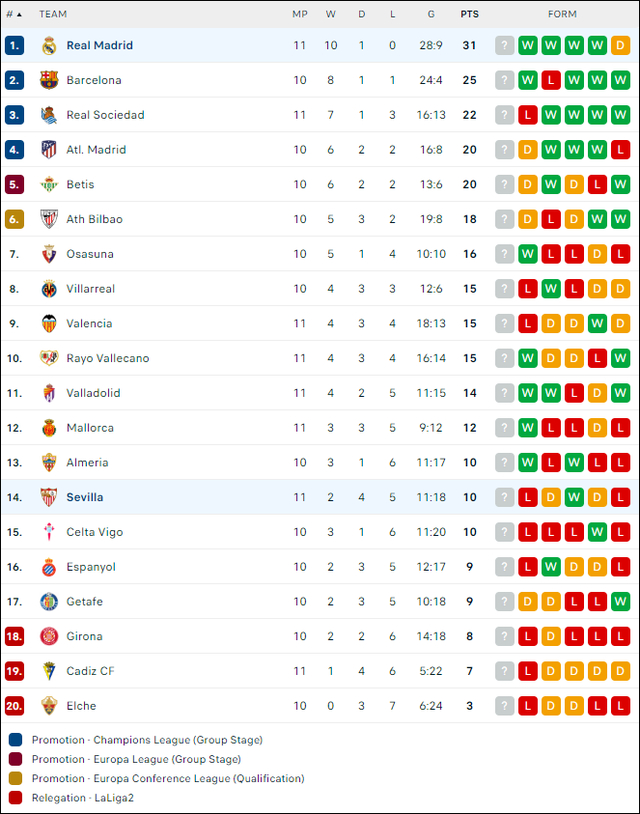 Real thắng ấn tượng Sevilla, bỏ xa Barca 6 điểm - Ảnh 4.