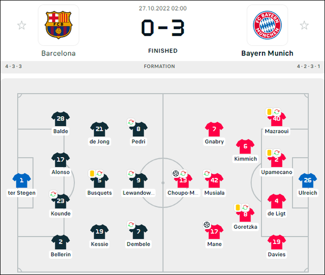 Barca lại thua đậm Bayern, xuống chơi ở Europa League - Ảnh 1.