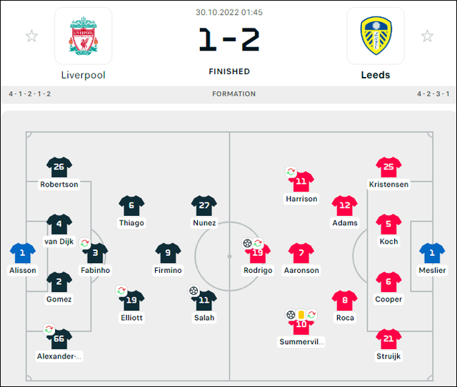 Liverpool lại bất ngờ thua đội 