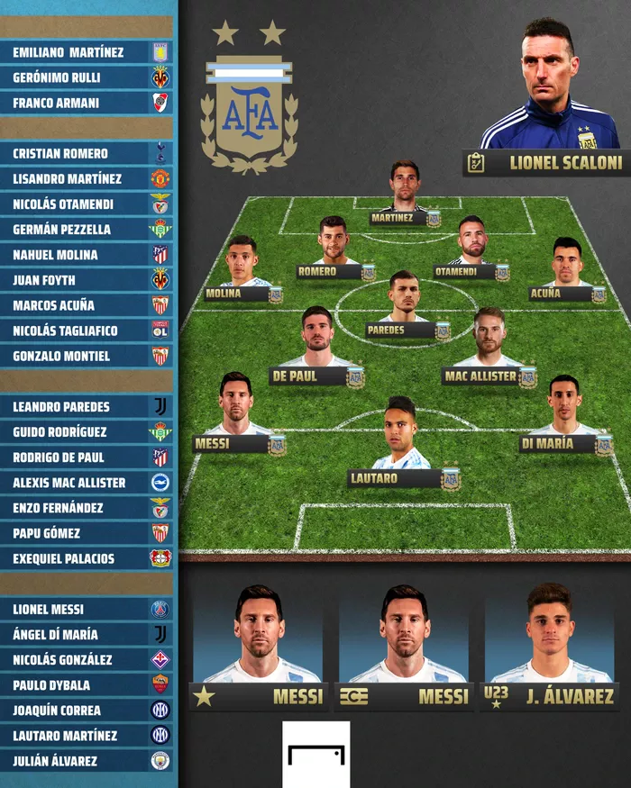 Ứng viên vô địch World Cup 2022 - Tuyển Argentina: Cơ hội cuối cùng của Messi - Ảnh 8.